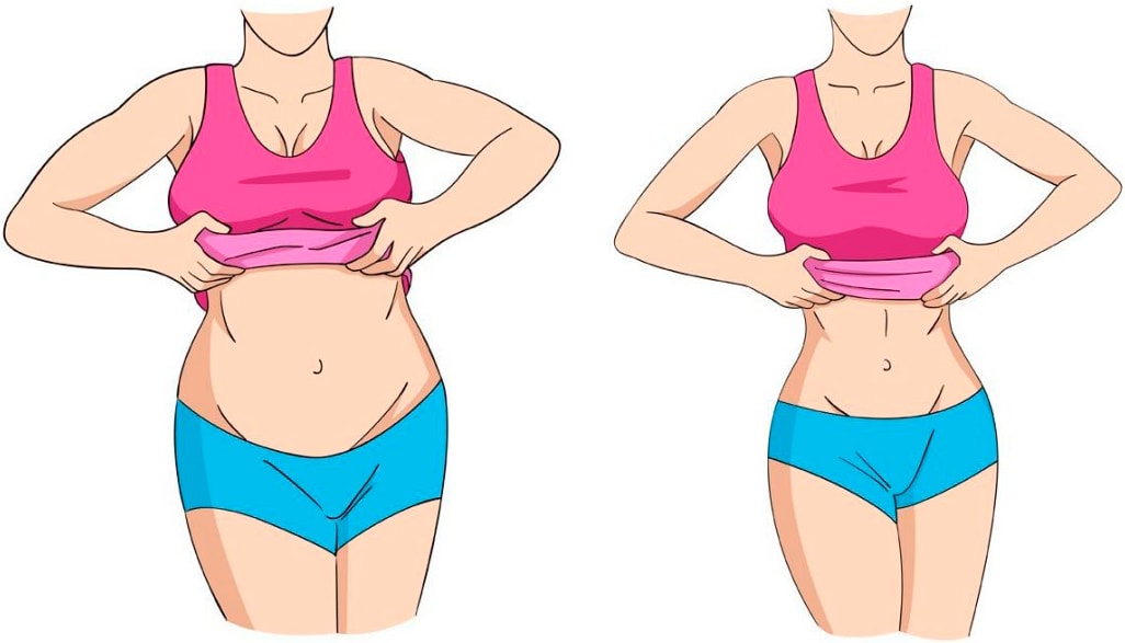 Результаты до и после диеты и упражнений